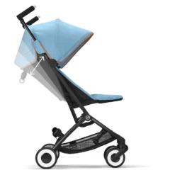 CYBEX Libelle Stroller -Baby Shower Store cybex libelle stroller 2